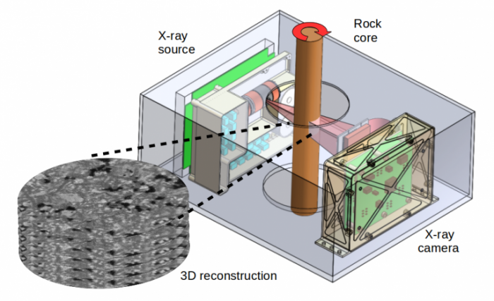 Planetary In situ X-ray Imager (PIXI)