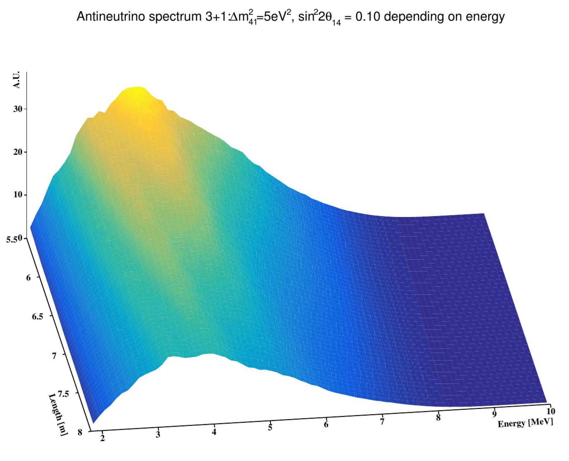 SoLid - Search for a new kind of matter using reactor neutrinos - Scintacor