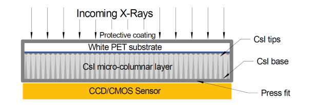 SC-3 Diagram-BrightFormCsI